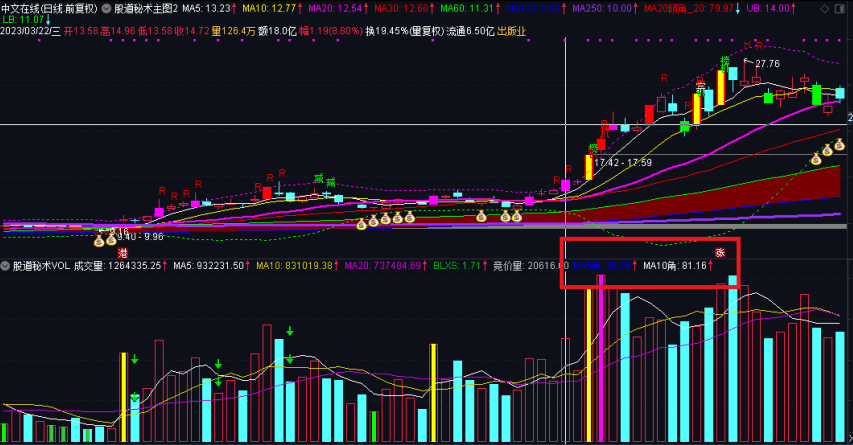 〖股道秘术成交量〗2.0版副图指标 完美成交量系统大分享 学会自我判断成交量 通达信 源码