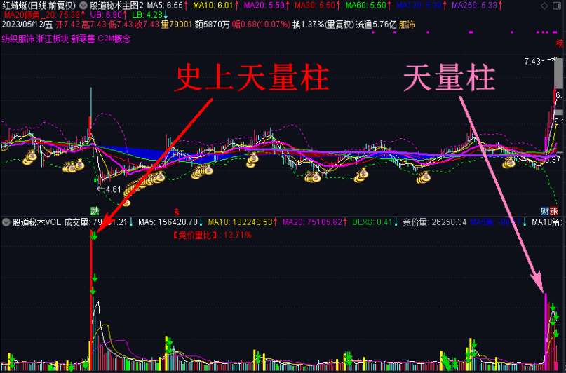 〖股道秘术成交量〗2.0版副图指标 完美成交量系统大分享 学会自我判断成交量 通达信 源码