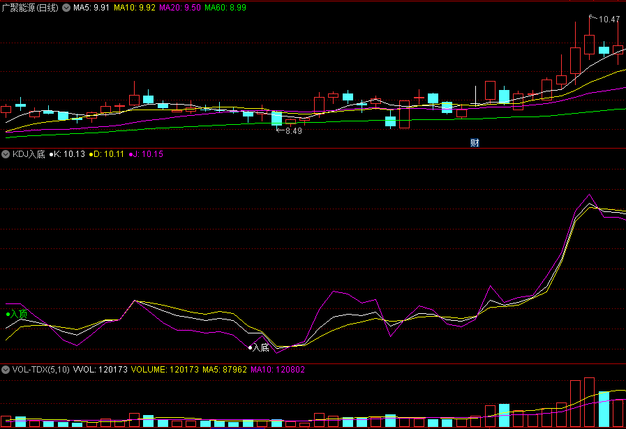 〖KDJ入底〗副图/选股指标 找出大顶大底 无未来 源码分享 通达信 源码