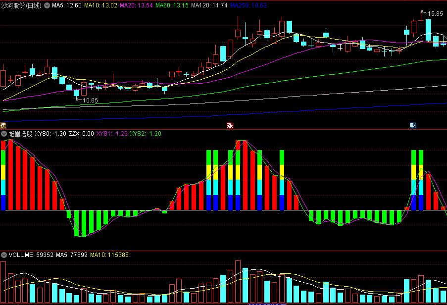 同花顺堆量选股副图指标 红柱出现关注 彩柱出现量能加强 红柱减弱撤退 源码 效果图