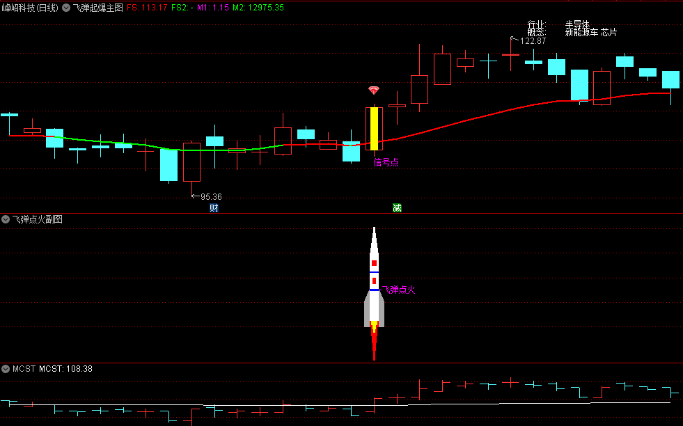 【涨停王者系列】〖飞弹点火〗主图/副图指标 从形态/主力资金/价三方面找出买点 无未来 通达信 源码