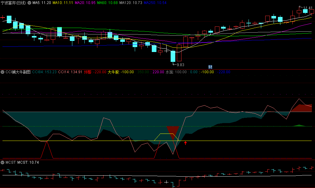 〖CCI捕大牛〗副图指标 MACD背离+CCI买入信号 无未来 通达信 源码
