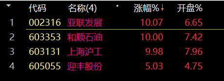 【火】〖神力排〗副图/选股/排序指标 竞价抓涨停 做A股第一抓板人 网商要几百大洋 通达信 源码