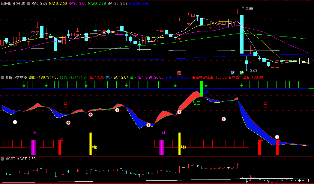 〖共振点交易操盘〗副图/选股指标 风险区+安全区 低金叉进 无未来 通达信 源码