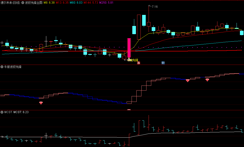 〖波段先锋〗主图/副图/选股指标 主图钱袋子先锋信号与副图红钻石信号共振出现 通达信 源码