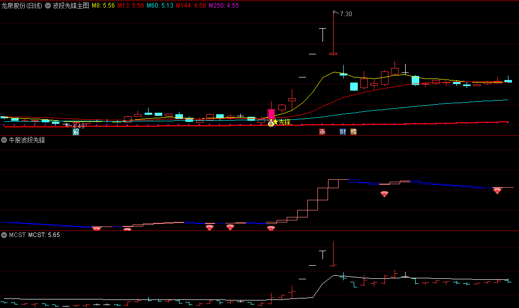 〖波段先锋〗主图/副图/选股指标 主图钱袋子先锋信号与副图红钻石信号共振出现 通达信 源码