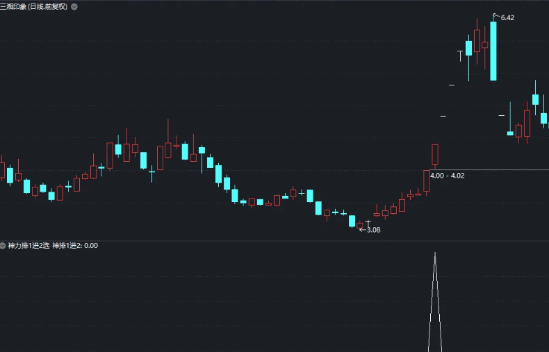 【火】〖神力排〗副图/选股/排序指标 竞价抓涨停 做A股第一抓板人 网商要几百大洋 通达信 源码