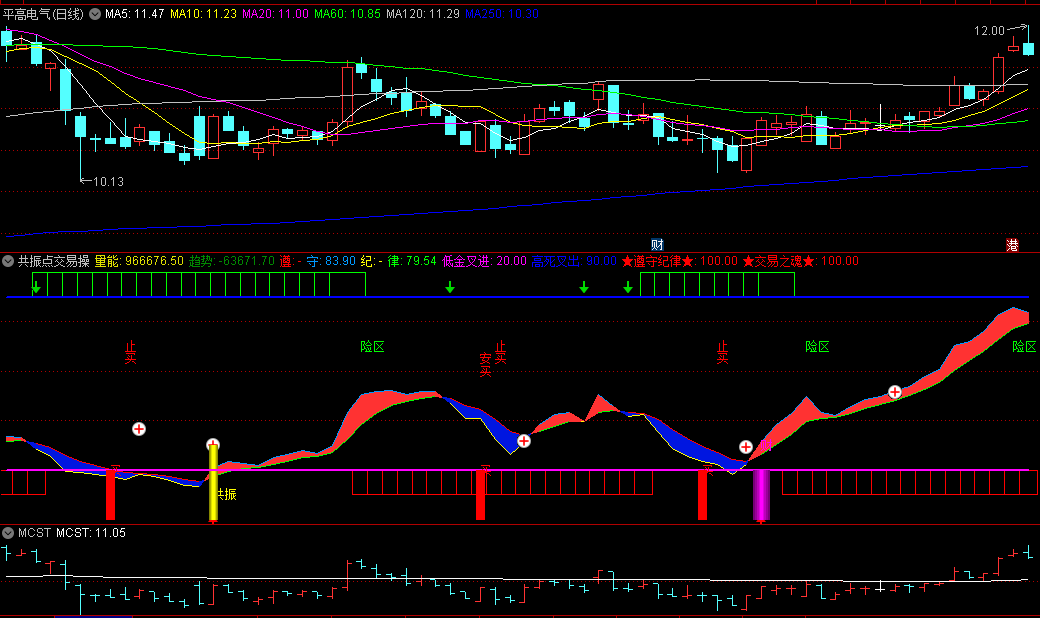 〖共振点交易操盘〗副图/选股指标 风险区+安全区 低金叉进 无未来 通达信 源码