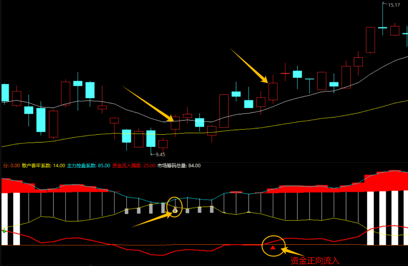 〖主力资金监测〗副图指标 监测主力资金痕迹 红色箭头轻仓介入 通达信 源码
