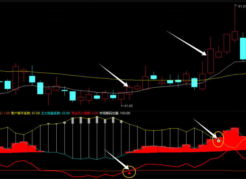 〖主力资金监测〗副图指标 监测主力资金痕迹 红色箭头轻仓介入 通达信 源码