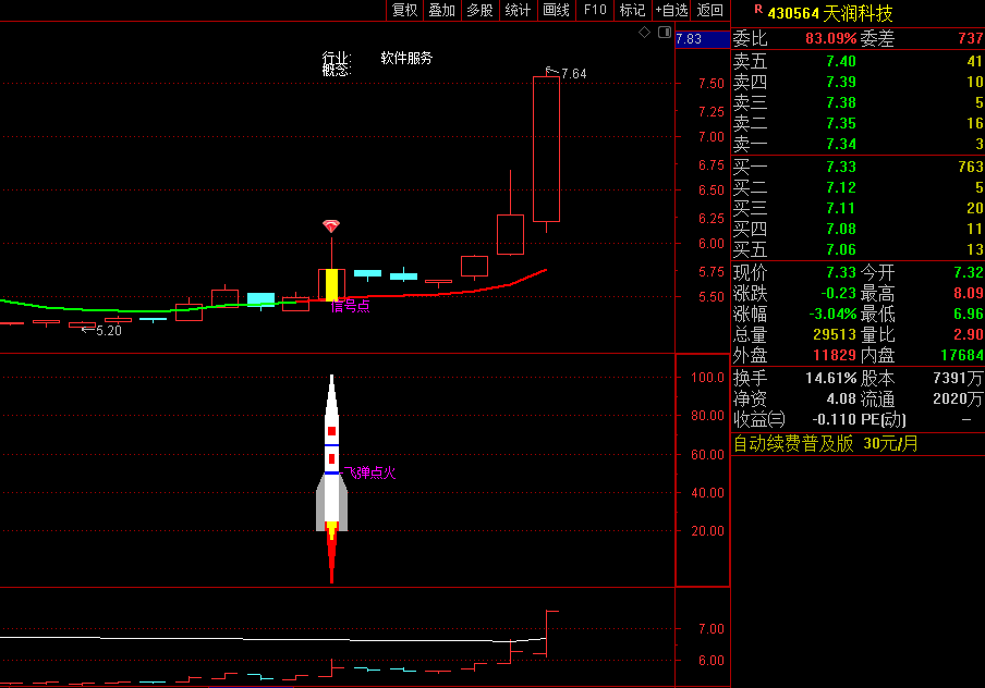【涨停王者系列】〖飞弹点火〗主图/副图指标 从形态/主力资金/价三方面找出买点 无未来 通达信 源码