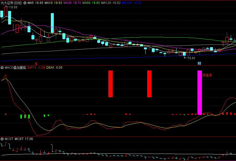 〖MACD叠加量能〗副图/选股指标 MACD叠加了资金量能 macd带量 通达信 源码