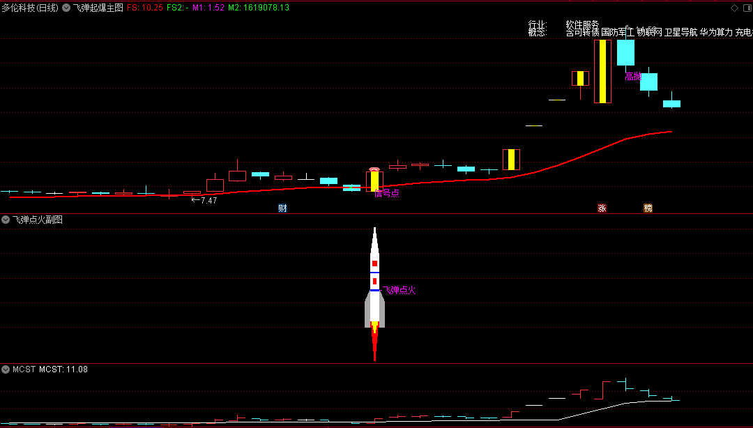 【涨停王者系列】〖飞弹点火〗主图/副图指标 从形态/主力资金/价三方面找出买点 无未来 通达信 源码