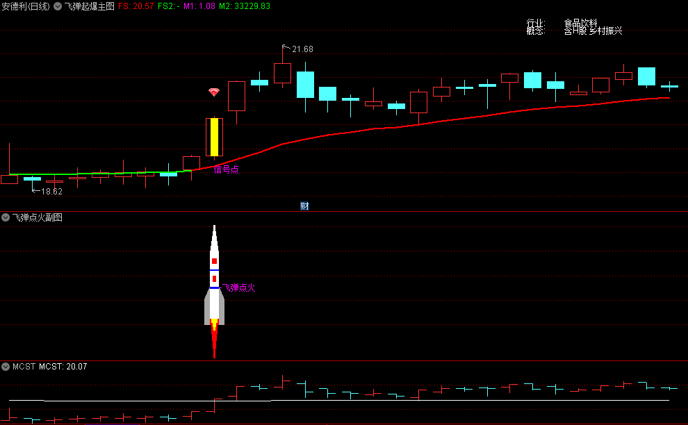 【涨停王者系列】〖飞弹点火〗主图/副图指标 从形态/主力资金/价三方面找出买点 无未来 通达信 源码