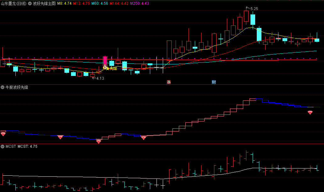 〖波段先锋〗主图/副图/选股指标 主图钱袋子先锋信号与副图红钻石信号共振出现 通达信 源码