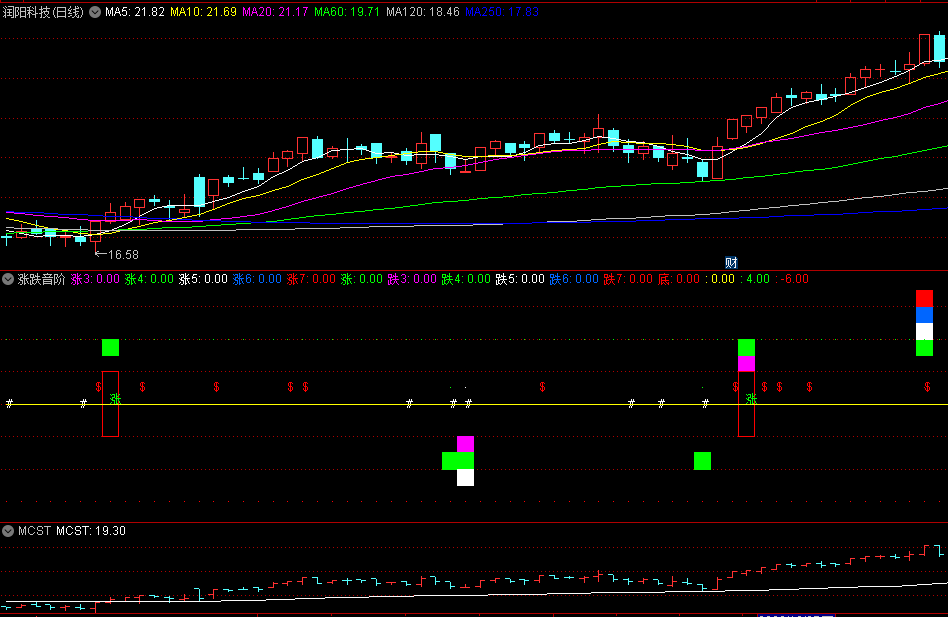 〖涨跌音阶〗副图/选股指标 抓低抓涨出信号 无未来 源码分享 通达信 源码