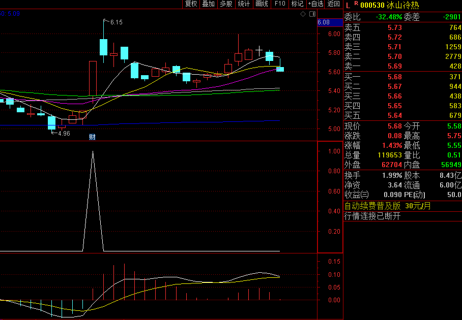 〖低位擒龙选股〗副图/选股指标 选出低位首板票 有资金进入 通达信 源码