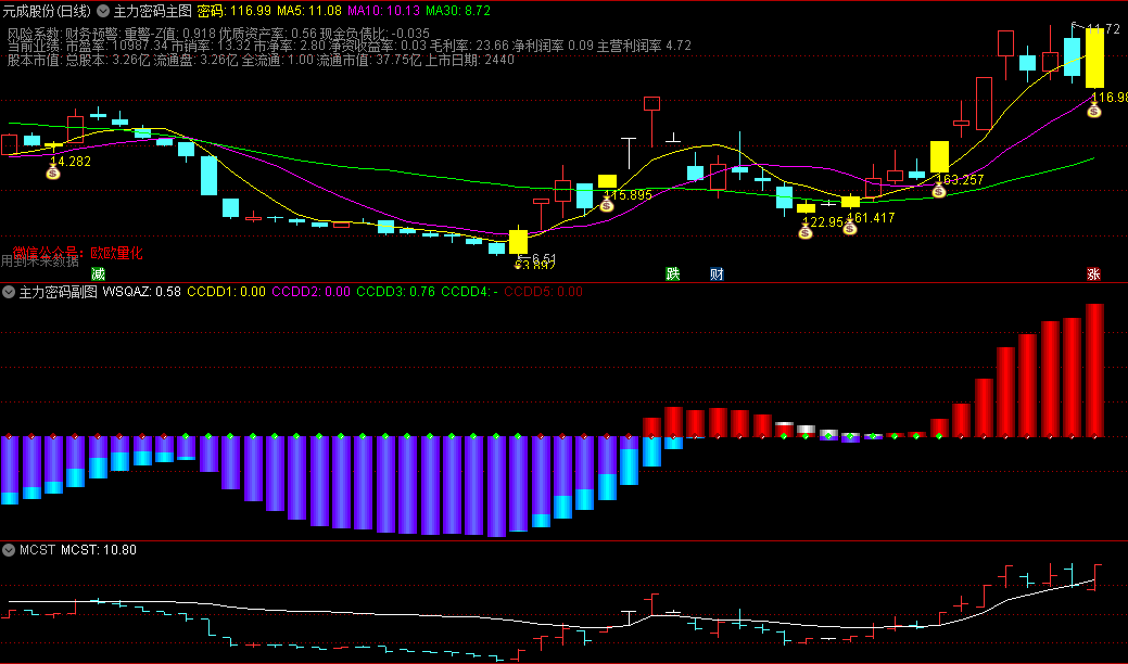 〖主力密码〗主图/副图指标 量能追踪 复盘利器 通达信 源码