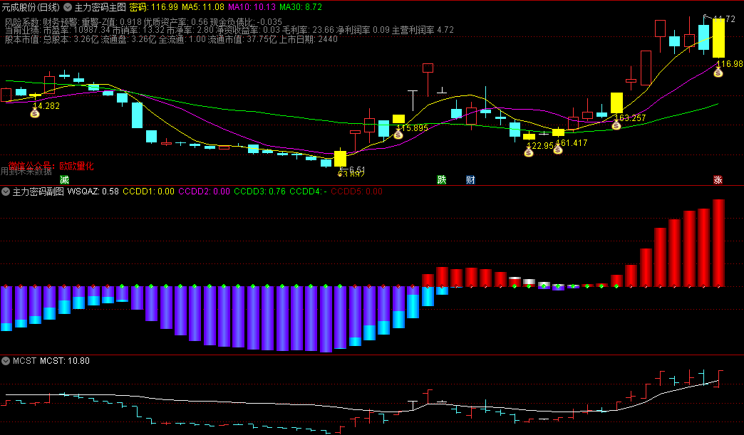 〖主力密码〗主图/副图指标 量能追踪 复盘利器 通达信 源码