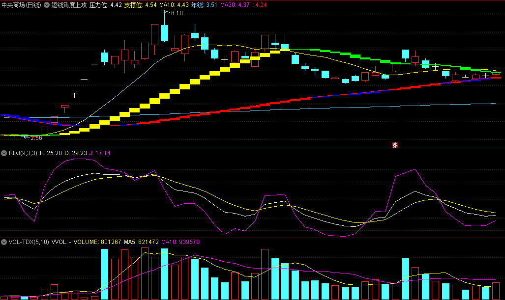 〖短线角度上攻〗主图指标 黄金柱持股 绿柱持币 无未来 通达信 源码