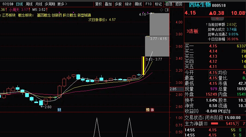 〖一剑化清风〗副图/选股指标 预警当天涨幅不大的可以直接介入 通达信 源码