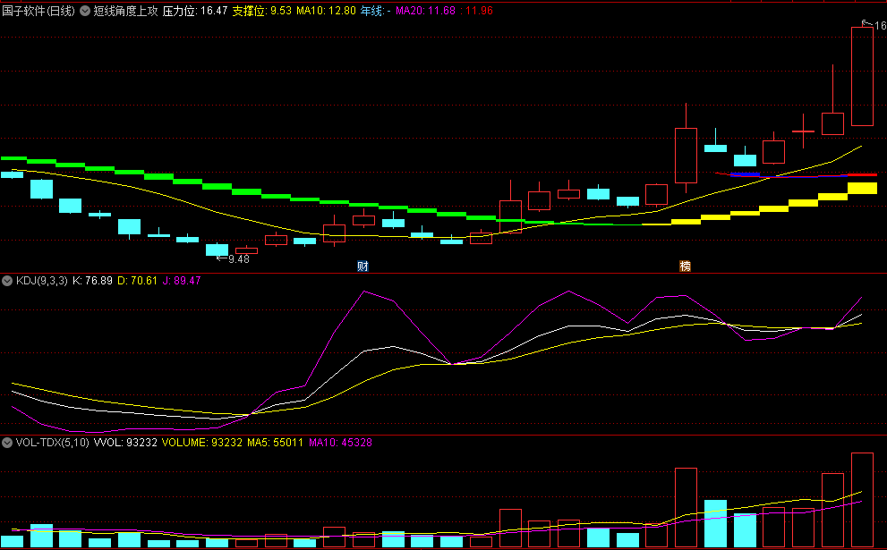 〖短线角度上攻〗主图指标 黄金柱持股 绿柱持币 无未来 通达信 源码