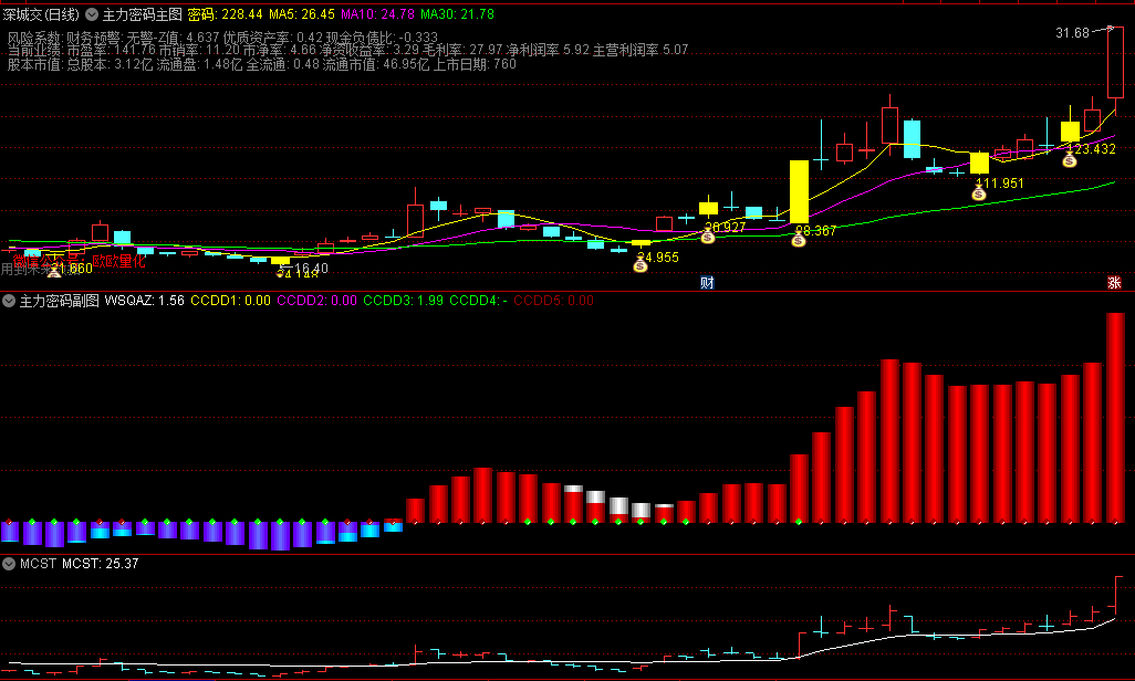 〖主力密码〗主图/副图指标 量能追踪 复盘利器 通达信 源码
