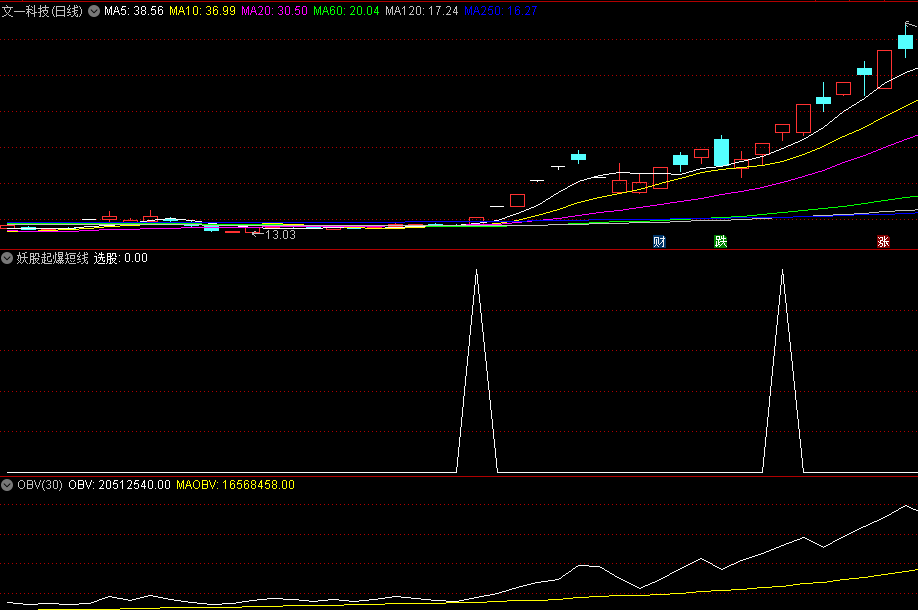 〖妖股起爆短线〗副图/选股指标 抓住启动起步 叠加热点操作 无未来 通达信 源码