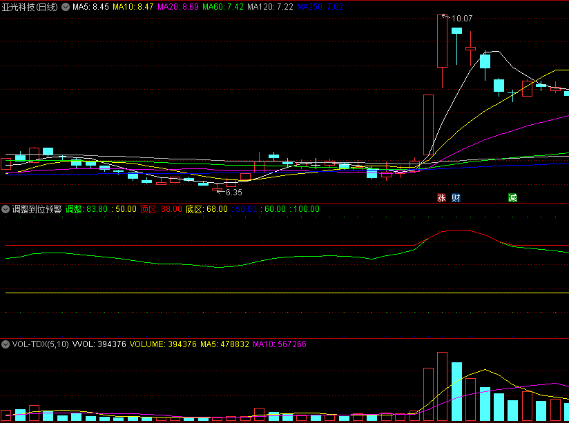 〖调整到位预警〗副图指标 在顶区与底区上行可以看多做多 无未来 通达信 源码