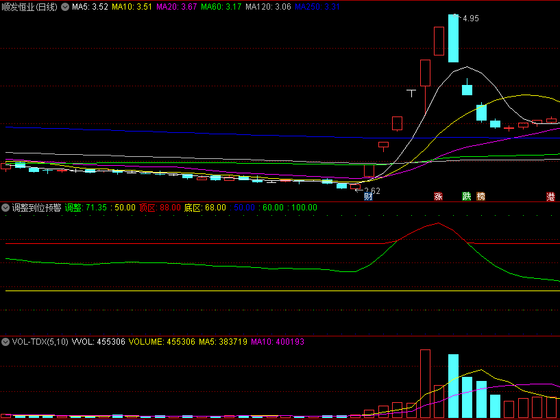 〖调整到位预警〗副图指标 在顶区与底区上行可以看多做多 无未来 通达信 源码