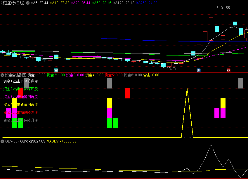 〖资金合击〗副图指标 游资和主力动向牢牢掌握在我们手中 无未来 通达信 源码