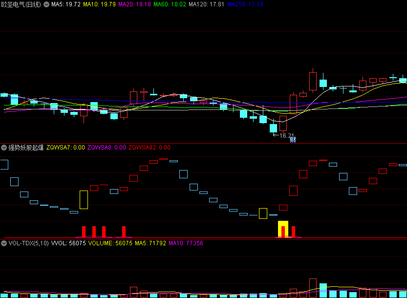 〖强势妖股起爆点〗副图指标 自用感觉超级好用 五大要点 源码分享 通达信 源码