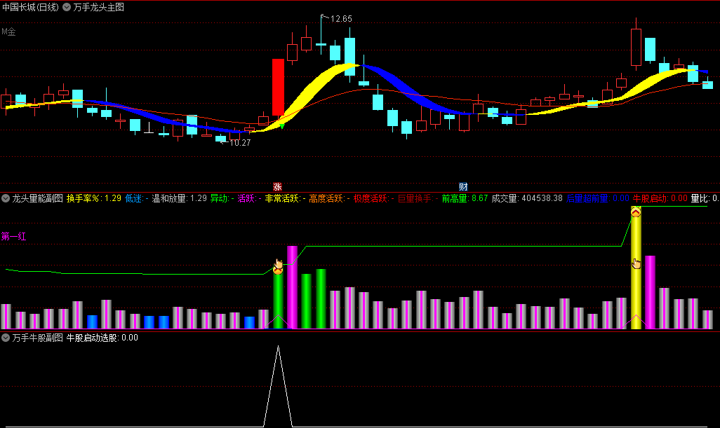 最近外面很火〖高价龙头量能〗主图/副图/选股指标 整合买卖 复合式指标 通达信 源码