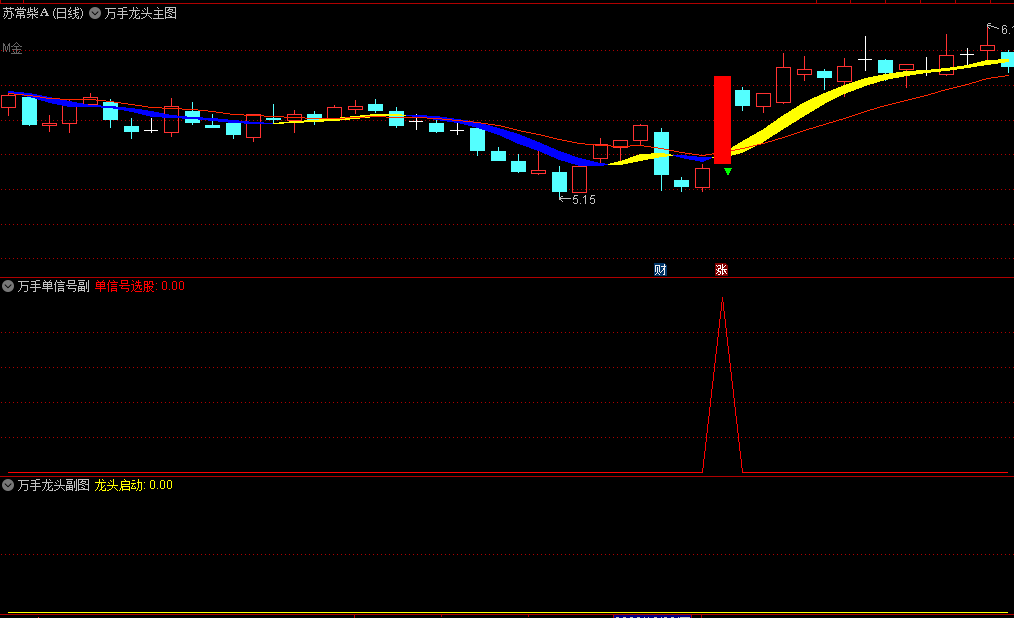 最近外面很火〖高价龙头量能〗主图/副图/选股指标 整合买卖 复合式指标 通达信 源码