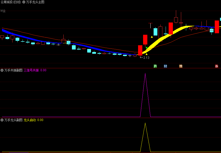 最近外面很火〖高价龙头量能〗主图/副图/选股指标 整合买卖 复合式指标 通达信 源码