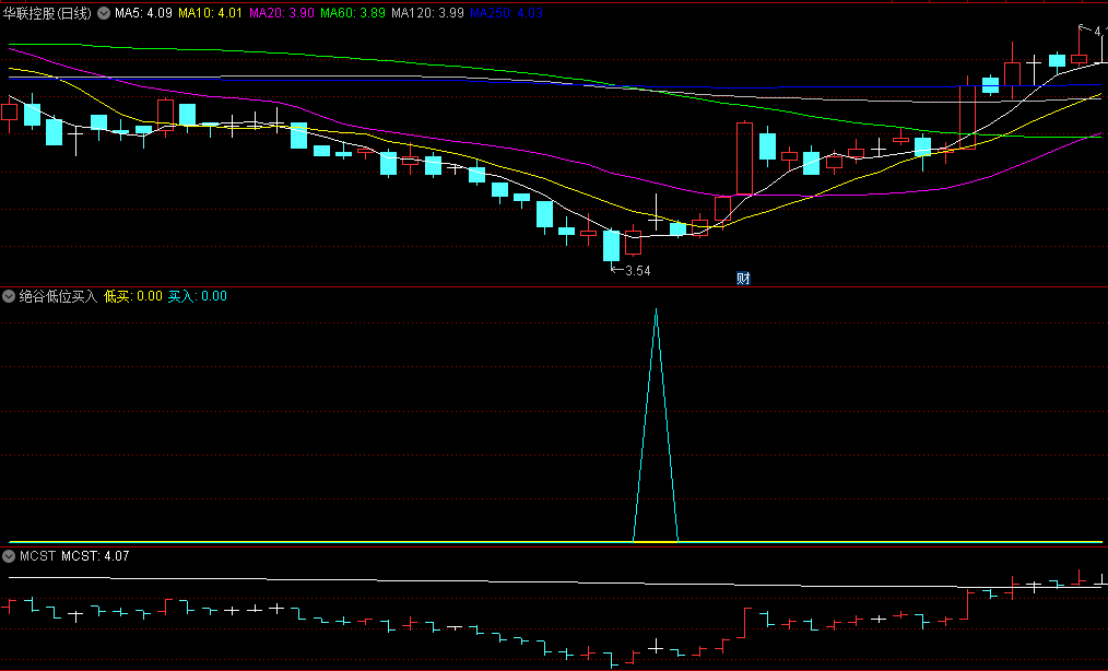 〖绝谷低位买入〗副图/选股指标 低买和买入两信号 通达信 源码