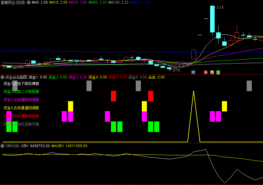 〖资金合击〗副图指标 游资和主力动向牢牢掌握在我们手中 无未来 通达信 源码