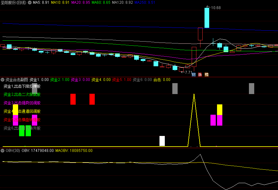 〖资金合击〗副图指标 游资和主力动向牢牢掌握在我们手中 无未来 通达信 源码
