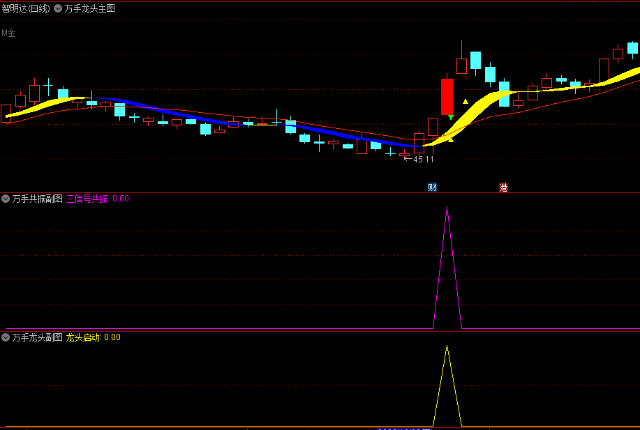 最近外面很火〖高价龙头量能〗主图/副图/选股指标 整合买卖 复合式指标 通达信 源码