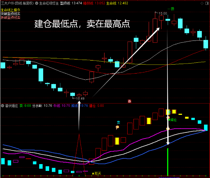 【今选】〖潜伏强庄〗副图/选股指标 战法实战案例 潜伏强庄知动向 无未来 通达信 源码