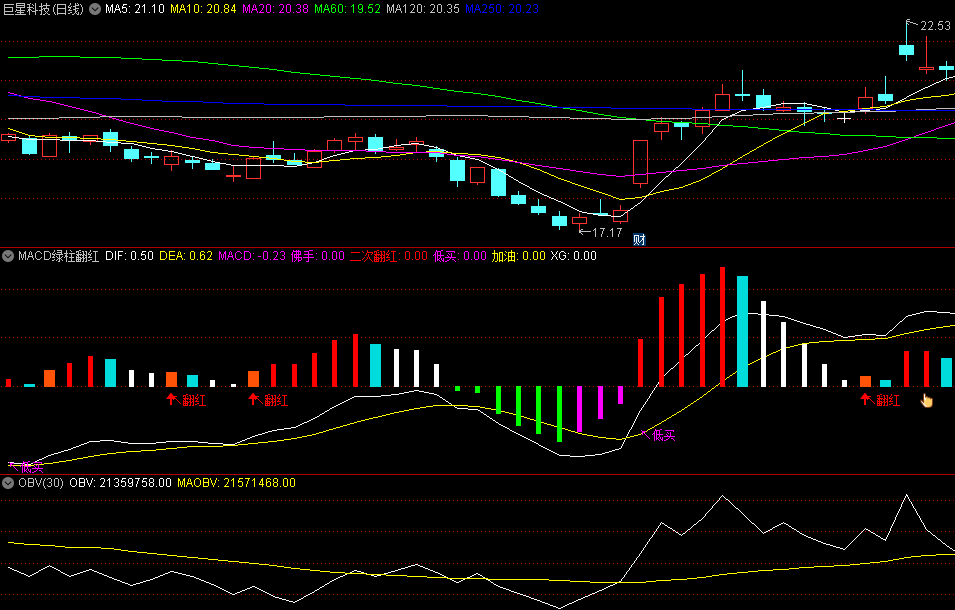 〖MACD绿柱翻红〗副图/选股指标 零下三绿柱变紫柱为介入点 无未来 通达信 源码