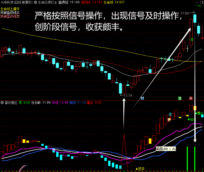 【今选】〖潜伏强庄〗副图/选股指标 战法实战案例 潜伏强庄知动向 无未来 通达信 源码