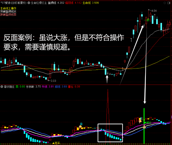 【今选】〖潜伏强庄〗副图/选股指标 战法实战案例 潜伏强庄知动向 无未来 通达信 源码