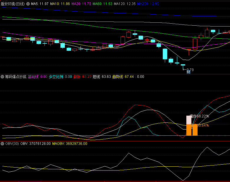 〖筹码爆点抄底〗副图/选股指标 爆点60.64%选股 筹码类指标 通达信 源码