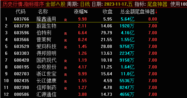 〖尾盘神器排序〗副图指标 排序时间在尾盘最后5分钟 排序后尾盘买入 次日高抛 通达信 源码