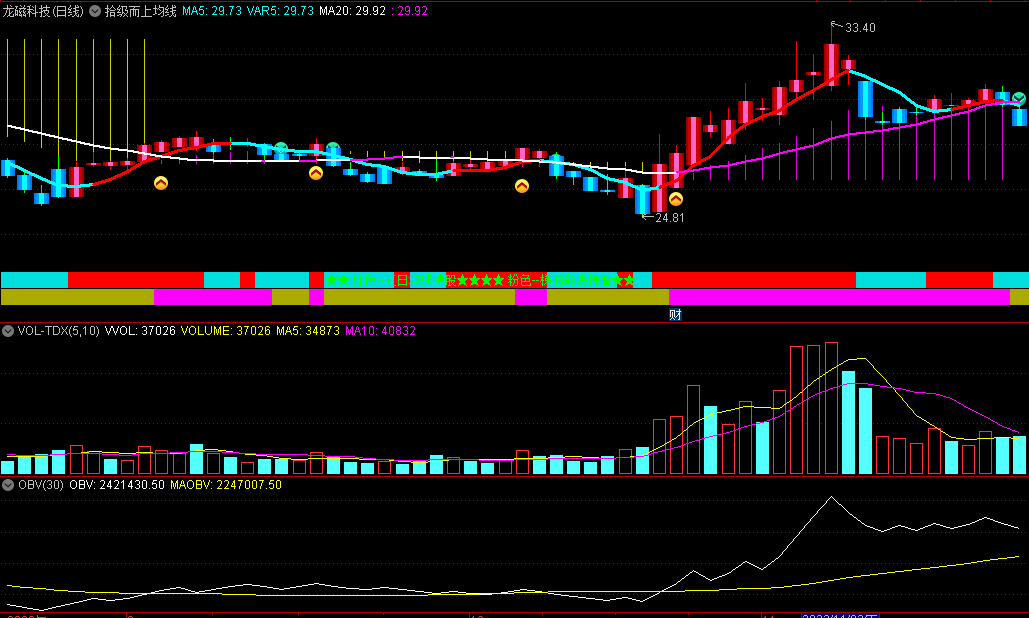 〖拾级而上均线〗主图指标 彩色均线 动态展示趋势 通达信 源码