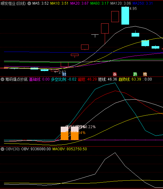 〖筹码爆点抄底〗副图/选股指标 爆点60.64%选股 筹码类指标 通达信 源码