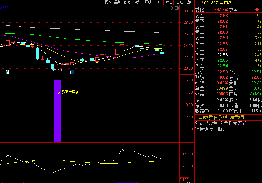 〖黎明之星〗副图/选股指标 高成功率捉阶段底部 出票少 通达信 源码