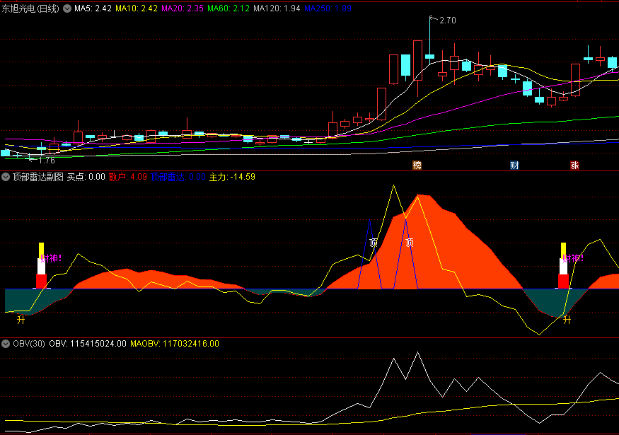 〖顶部雷达〗副图指标 低位建仓 高位逃顶的智慧 无未来 通达信 源码