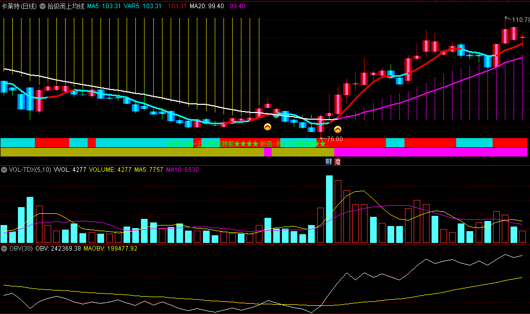 〖拾级而上均线〗主图指标 彩色均线 动态展示趋势 通达信 源码